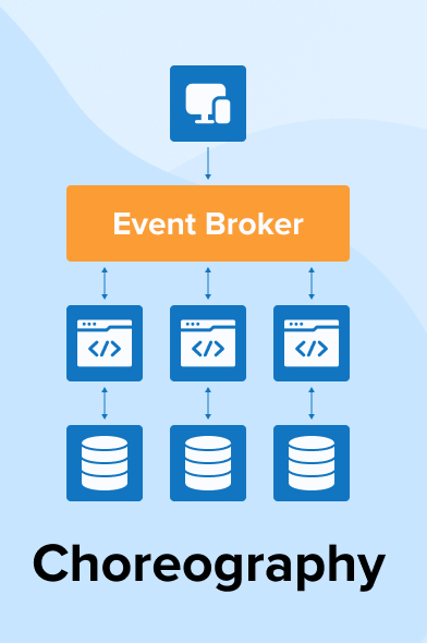 orchestrated-architecture